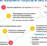 ПОЛЬЗУЙТЕСЬ ГОСУДАРСТВЕННЫМИ УСЛУГАМИ В ЭЛЕКТРОННОМ ВИДЕ! - ЕГУ им. И.А. Бунина