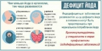 ГИПОТИРЕОЗ