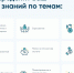 Жители Липецкой области могут пройти онлайн-тестирование по финансовой грамотности - Allelets.Ru