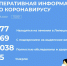 Сводка по коронавирусу в Липецкой области на 17 сентября 2020 г. - Allelets.Ru