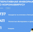 Ещё 85 человек в регионе завершил лечение от коронавируса - Администрация г. Елец