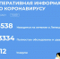 Ещё 183 человека в регионе вылечились от коронавируса, 6 человек за сутки умерли - Администрация г. Елец