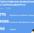 Ещё 211 человек в регионе завершили лечение от коронавируса, 1 человек за сутки умер - Администрация г. Елец