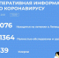 За минувшие сутки 97 человек в регионе завершили лечение от коронавируса, 4 человека умерли - Администрация г. Елец