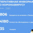 За минувшие сутки 287 человек в регионе завершили лечение от коронавируса, 5 человек умерли - Администрация г. Елец