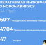 За минувшие сутки 103 человека в регионе завершили лечение от COVID-19, 1 человек умер - Администрация г. Елец