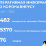 За минувшие сутки 131 человек в регионе завершил лечение от COVID-19, 3 человека умерли - Администрация г. Елец