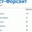 Липецкая область вновь лидирует в рейтинге инвестиционной активности регионов по версии «Инвест-Форсайт» - Газета В краю родном