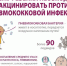ПНЕВМОКОККОВАЯ ИНФЕКЦИЯ - Елецкая ГДБ