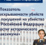 Показатель раскрываемости убийств  и покушений на убийство в Российской Федерации достиг исторического максимума - ОМВД Елецкого района 