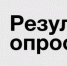 Результаты опросов, проведенных в сентябре - Казацкий сельсовет