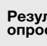 Результаты опроса - Елецкий район
