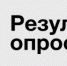 Результаты опроса - Елецкий район