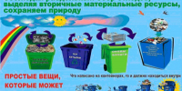Раздельное накопление ТКО - Елецкий район