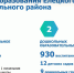 uR0ZSi3Yepxl2HwWoee5SXAnEerycYSZHgx9kDeTk0RhiCBB6dft1qSmTZO9EIZI5dLowIP9QKufhuNRhyIM2grJ - Отдел образования