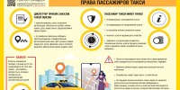 «Горячая линия» по вопросам защиты прав потребителей транспортных услуг - Елецкий район