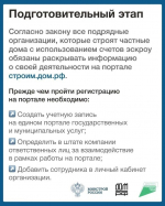 С 1 марта 2025 года вступил в силу федеральный закон №186-ФЗ «О строительстве жилых домов по договорам строительного подряда с использованием счетов эскроу»