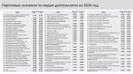 Уважаемые работодатели города Ельца!