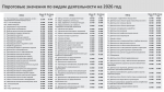 Уважаемые работодатели города Ельца!