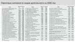 Уважаемые работодатели города Ельца!