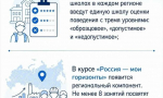 С 1 сентября в российских школах вступают в силу важные изменения