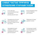 ️Угарный газ