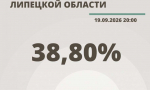 Итоги второго дня голосования в Липецкой области