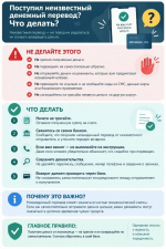 Внимание: новая схема мошенников! Как не потерять деньги при «ошибочном» переводе?